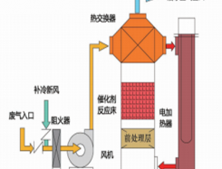 分散式生活污水处理设备浅谈农村里的生活污水治理现状